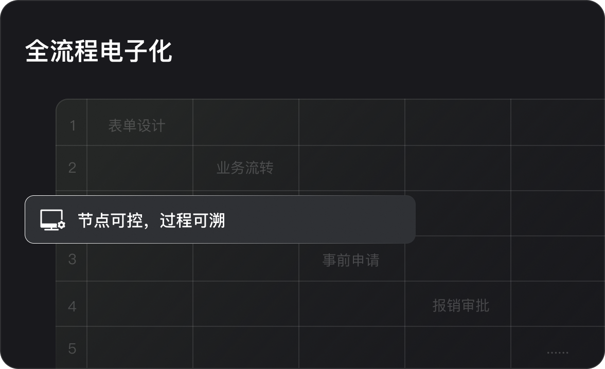 全流程电子化