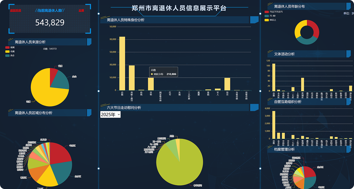 具备数据可视化与多维度分析能力