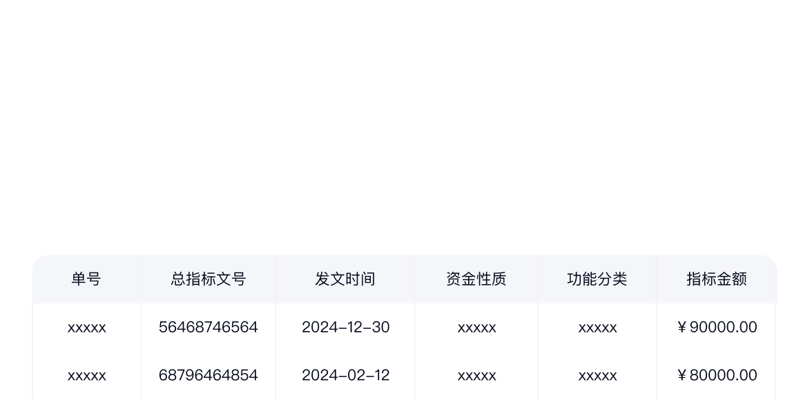 多维度数据项